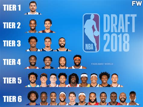 2018 nba draft results